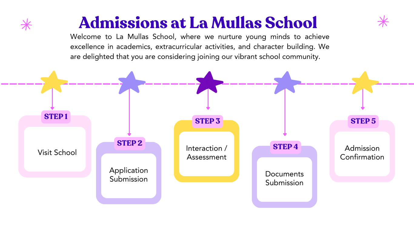 Admission Steps